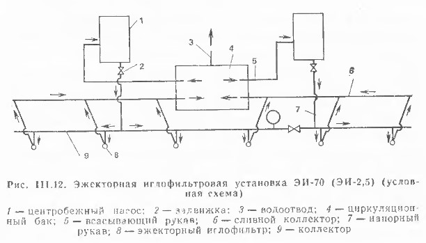 Эжекторная иглофильтровая установка ЭИ-70 (ЭИ-2,5) (условная схема)