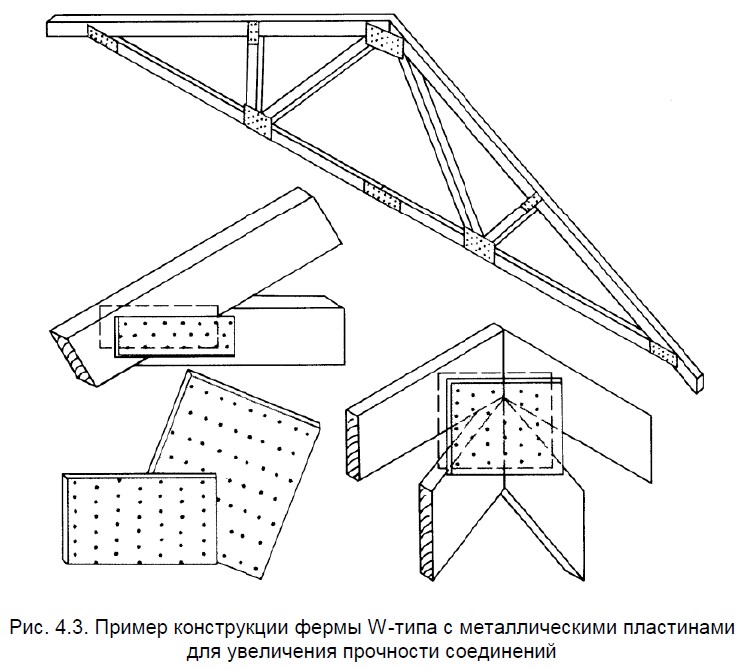 Пример конструкции фермы W-типа каркасного дома с металлическими пластинами для увеличения прочности соединений