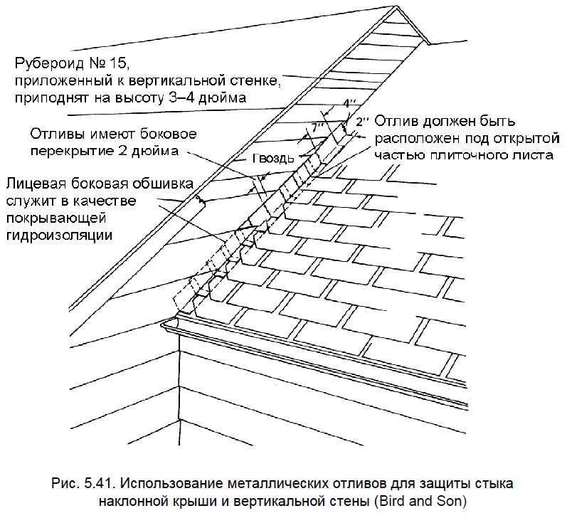 Использование металлических отливов для защиты стыка наклонной крыши и вертикальной стены каркасного дома