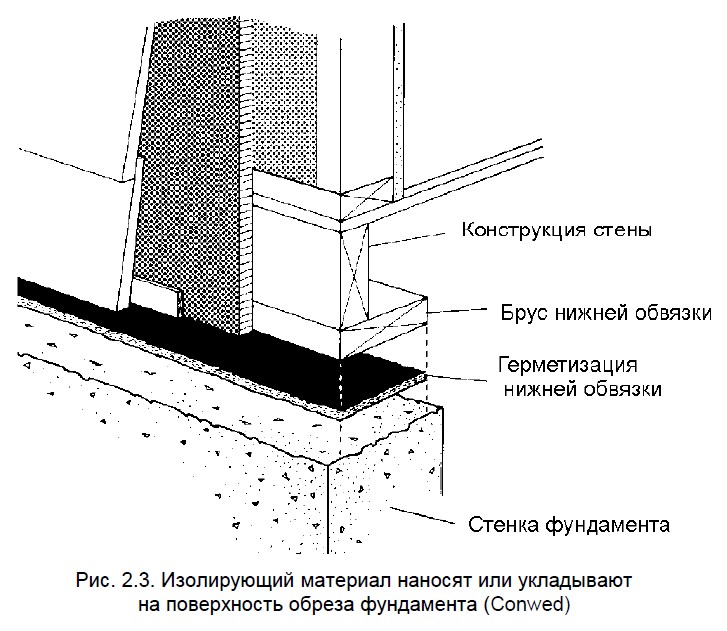 Изолирующий материал наносят или укладывают на поверхность обреза фундамента каркасного дома 