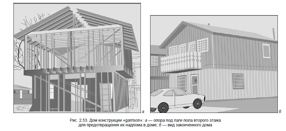 Дом конструкции «garrison»: а — опора под лаги пола второго этажа для предотвращения их надлома в доме; б — вид законченного дома