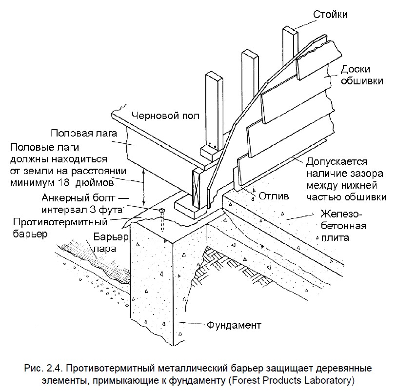 Противотермитный металлический барьер каркасного дома защищает деревянные элементы, примыкающие к фундаменту 