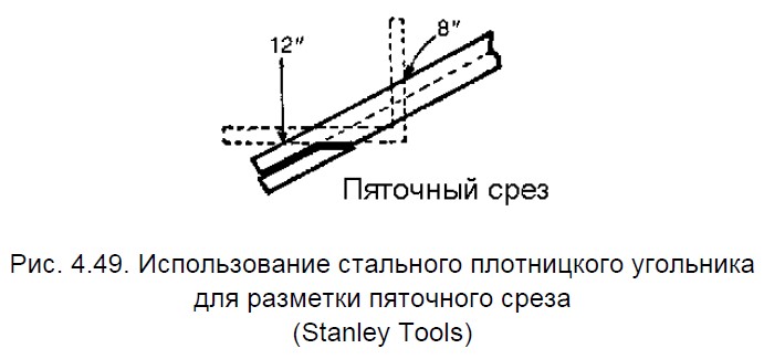Использование стального плотницкого угольника для разметки пяточного среза стропилы каркасного дома