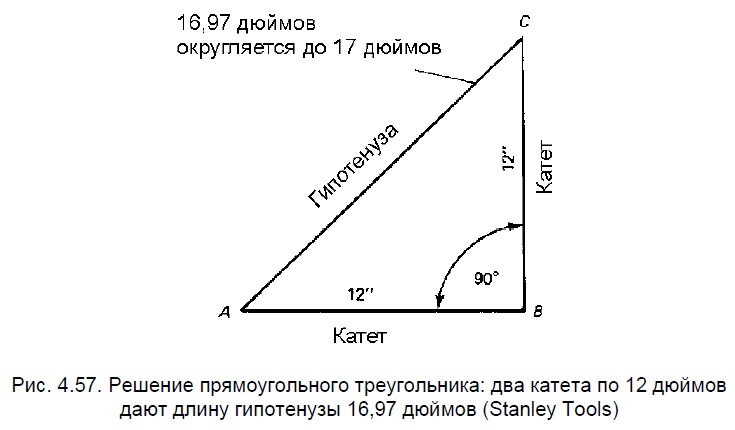 Решение прямоугольного треугольника: два катета по 12 дюймов дают длину гипотенузы 16,97 дюймов