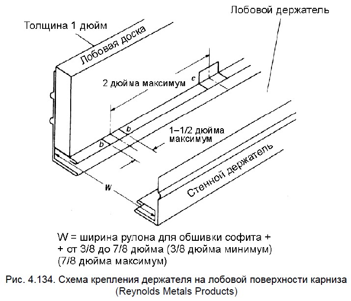 Схема крепления держателя на лобовой поверхности карниза каркасного дома
