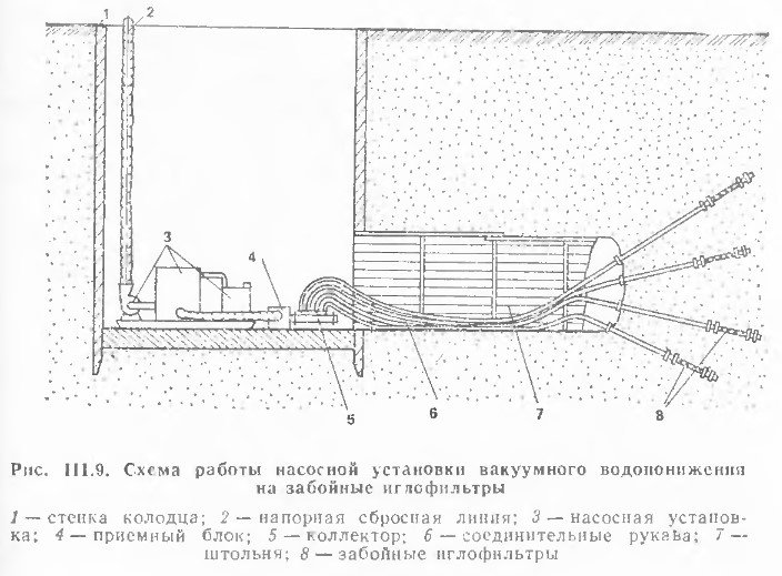 Схема работы насосной установки вакуумного водопонижения на забойные иглофильтры