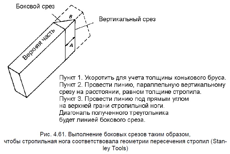 Выполнение боковых срезов стропил таким образом, чтобы стропильная нога соответствовала геометрии пересечения стропил 