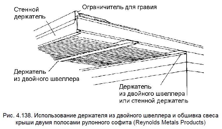 Использование держателя из двойного швеллера и обшивка свеса крыши двумя полосами рулонного софита