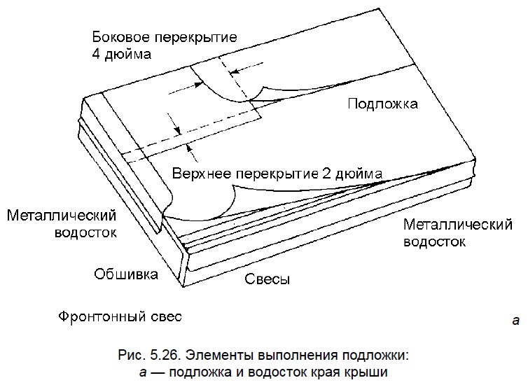 Элементы выполнения подложки: а — подложка и водосток края крыши