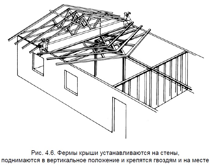 Фермы крыши каркасного дома устанавливаются на стены, поднимаются в вертикальное положение и крепятся гвоздям и на месте
