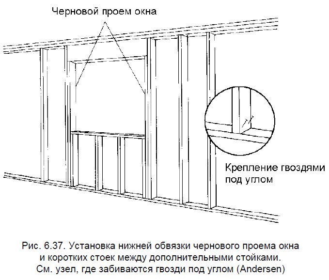 Установка нижней обвязки чернового проема окна и коротких стоек между дополнительными стойками каркасного дома.