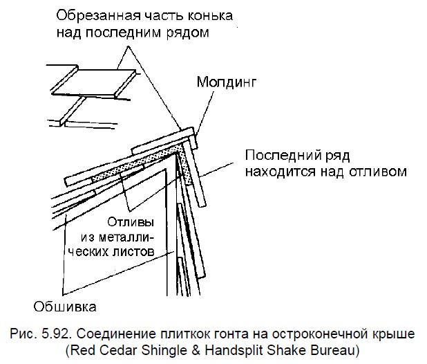 Соединение плиткок гонта на остроконечной крыше