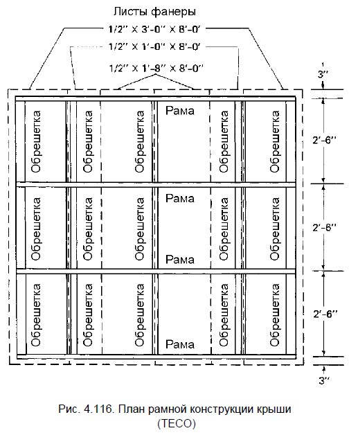 План рамной конструкции крыши каркасного дома