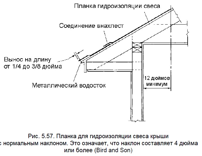 Планка для гидроизоляции свеса крыши с нормальным наклоном. Это означает, что наклон составляет 4 дюйма или более