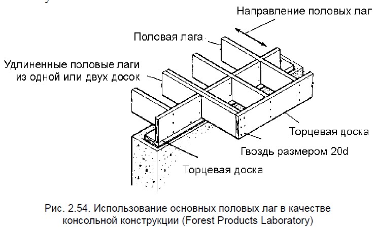 Использование основных половых лаг каркасного дома в качестве консольной конструкции