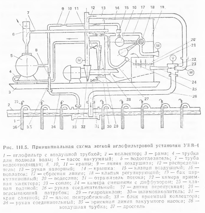 Принципиальная схема легкой вглофильтровой установки УВВ-4