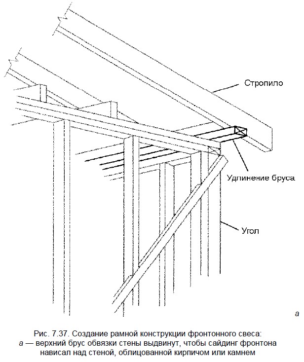 Создание рамной конструкции фронтонного свеса: а — верхний брус обвязки стены выдвинут, чтобы сайдинг фронтона нависал над стеной, облицованной