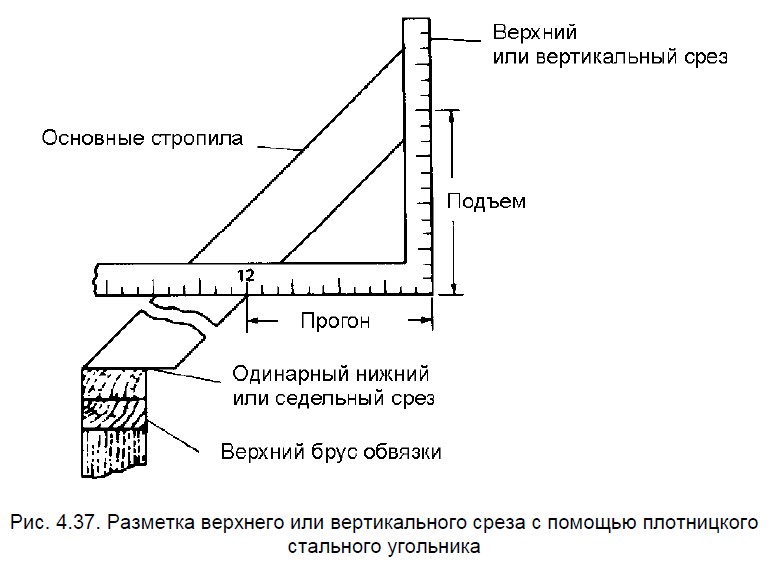 Разметка верхнего или вертикального среза стропил каркасного дома с помощью плотницкого стального угольника