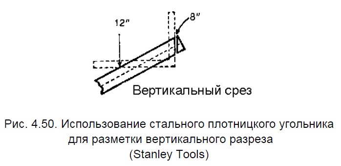 Использование стального плотницкого угольника для разметки вертикального разреза стропилы каркасного дома