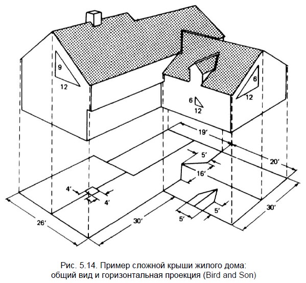 Пример сложной крыши жилого дома: общий вид и горизонтальная проекция