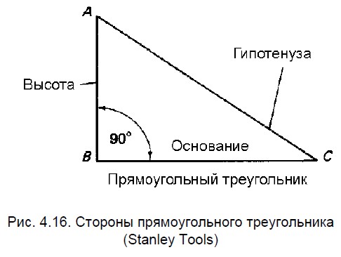 Стороны прямоугольного треугольника