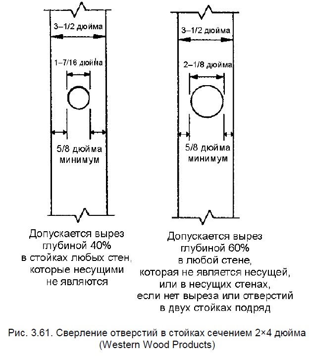 Сверление отверстий в стойках каркасного дома сечением 2×4 дюйма