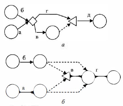 Комплексное соединение дуг