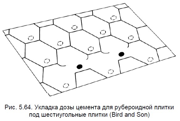 Укладка дозы цемента для рубероидной плитки под шестиугольные плитки