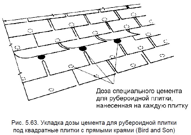 Укладка дозы цемента для рубероидной плитки под квадратные плитки с прямыми краями