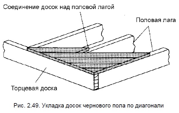 Укладка досок чернового пола каркасного дома по диагонали