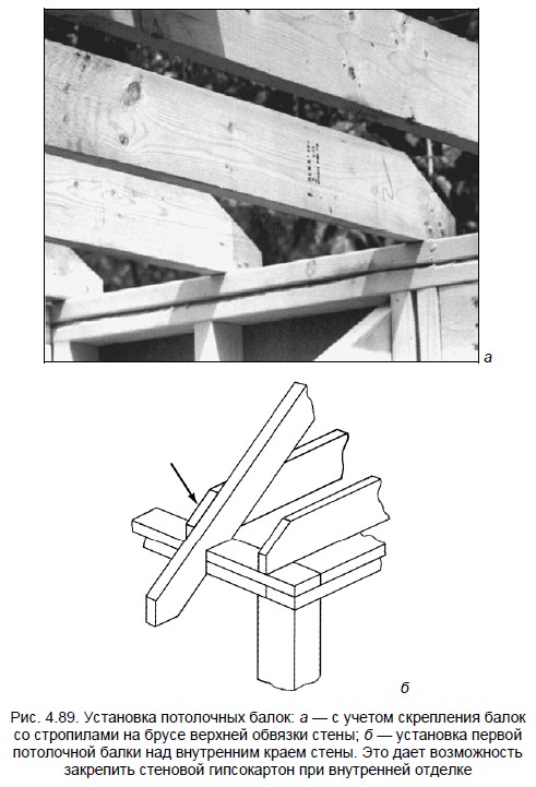 Установка потолочных балок: а — с учетом скрепления балок со стропилами на брусе верхней обвязки стены; б — установка первой потолочной балки н