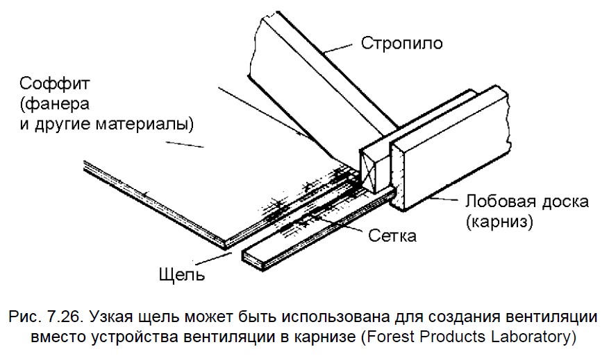 Узкая щель может быть использована для создания вентиляции крыши каркасного дома  вместо устройства вентиляции в карнизе