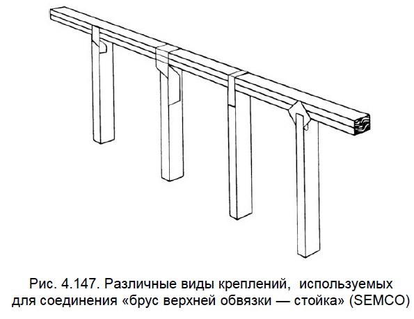 Различные виды креплений, используемых для соединения «брус верхней обвязки — стойка»
